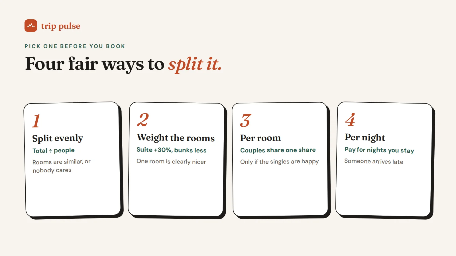 Four cards: split evenly, weight the rooms, split per room, and split per night stayed